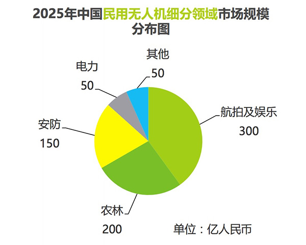 天途航空：畢業(yè)生就業(yè)何去何從  專家支招高薪就業(yè)新途徑1.jpg