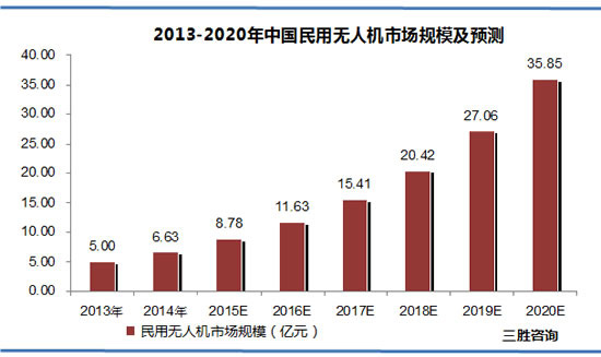 無(wú)人機(jī)成旅游達(dá)人標(biāo)配1.jpg