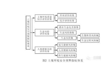 構(gòu)建土壤環(huán)境風(fēng)險(xiǎn)評(píng)估體系 促環(huán)境管理戰(zhàn)略轉(zhuǎn)型 