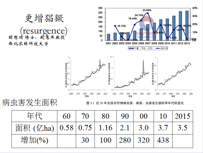 關(guān)于有機(jī)農(nóng)業(yè)與有機(jī)種植技術(shù)