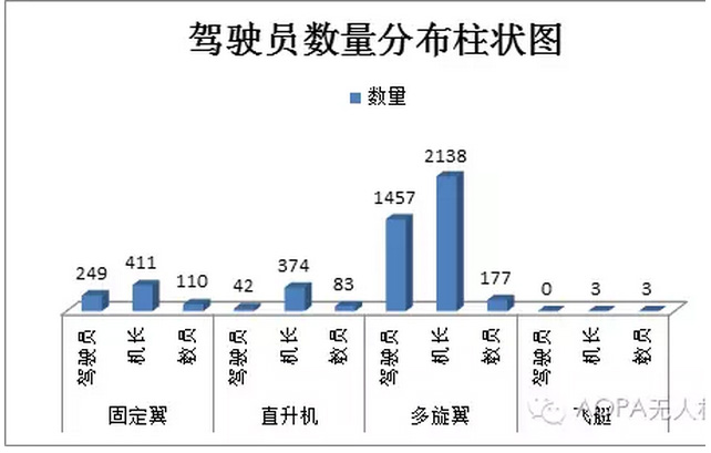 無人機(jī)駕照需求火爆  無人機(jī)培訓(xùn)學(xué)校招聘教員告急1.jpg