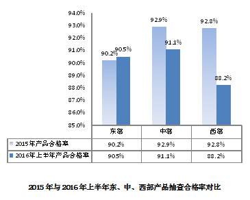 上半年質(zhì)檢總局抽查出滴灌帶和脫粒機(jī)2種問題產(chǎn)品.jpg