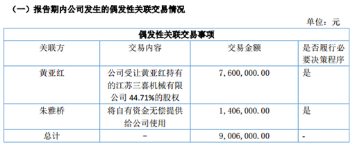 報(bào)告期內(nèi)部分重要事項(xiàng).png