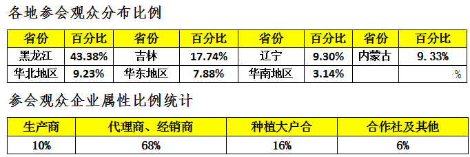 第二十二屆哈爾濱種業(yè)博覽會(huì)