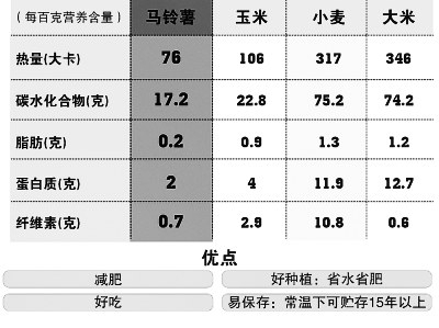 由菜變糧的基礎(chǔ)已經(jīng)具備2.jpg