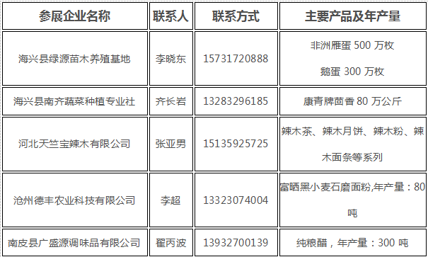 天津農交會-滄州農產品進入天津 尋求合作