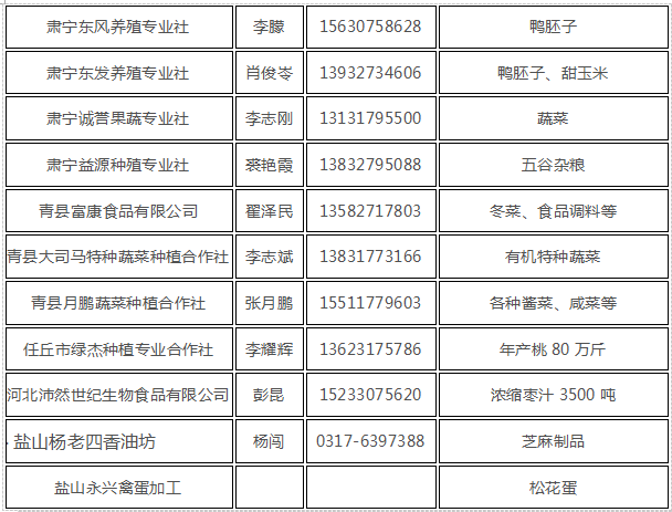 天津農交會-滄州農產品進入天津 尋求合作