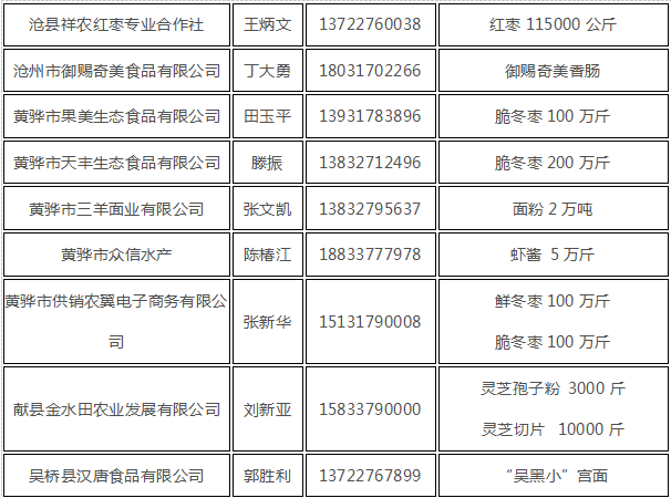 天津農交會-滄州農產品進入天津 尋求合作