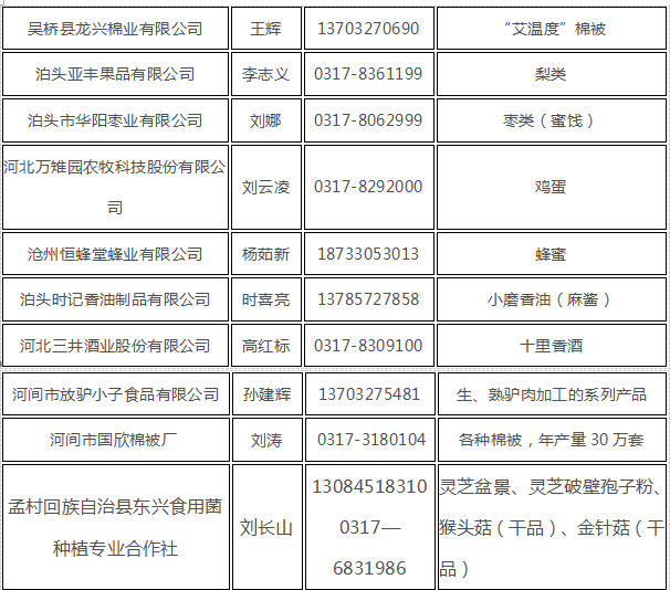 天津農交會-滄州農產品進入天津 尋求合作