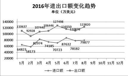 內(nèi)燃機進出口有起伏 行業(yè)將加快國際化腳步.jpg