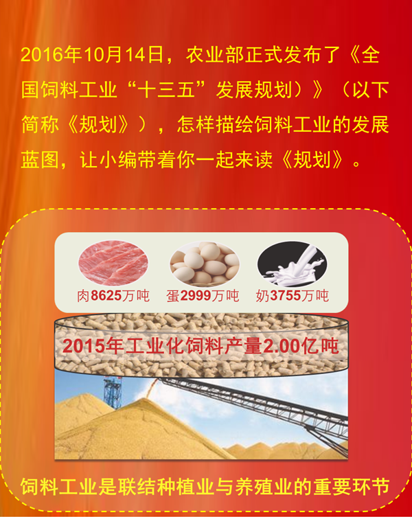 圖解全國飼料工業(yè)“十三五”發(fā)展規(guī)劃.png