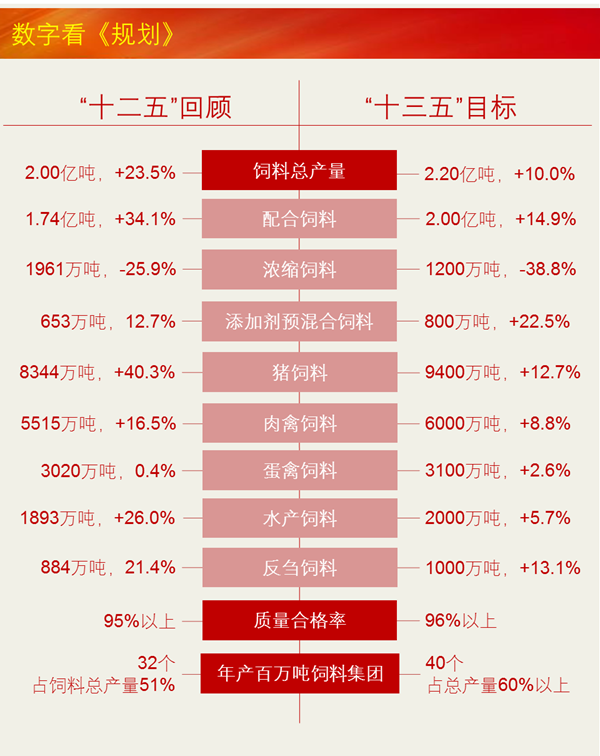 圖解全國飼料工業(yè)“十三五”發(fā)展規(guī)劃3.png