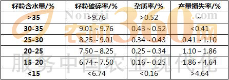 玉米籽粒收獲技術(shù).jpg