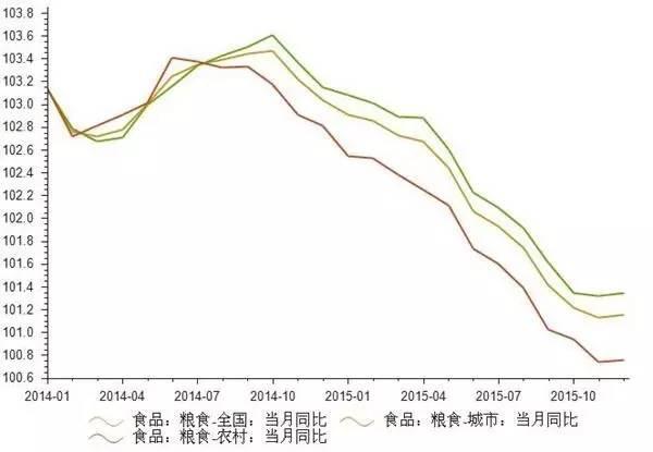 2016年，為什么突然農(nóng)資不好做了？