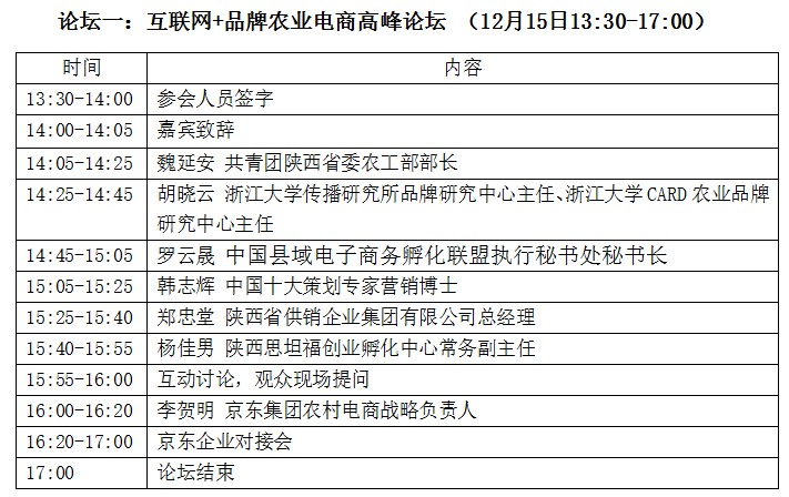 第二屆西部現(xiàn)代農(nóng)業(yè)創(chuàng)新發(fā)展論壇