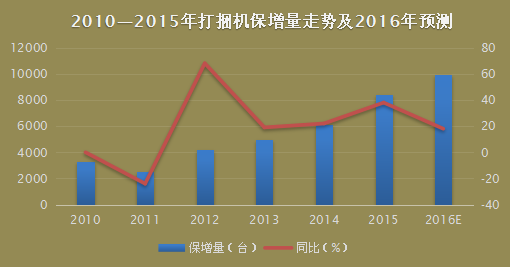 2016年打捆機市場回顧與展望1.png