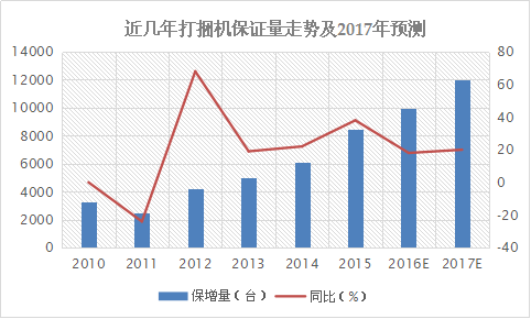 2016年打捆機市場回顧與展望2.png