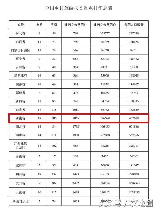 河南這1065個(gè)扶貧村每村100萬(wàn)，附名單！