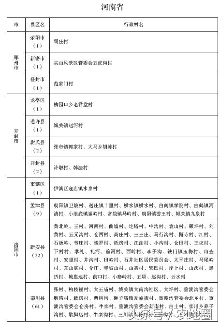 河南這1065個(gè)扶貧村每村100萬(wàn)，附名單！