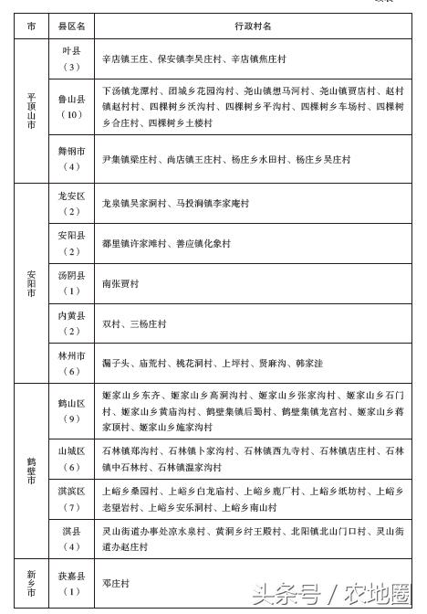 河南這1065個(gè)扶貧村每村100萬(wàn)，附名單！