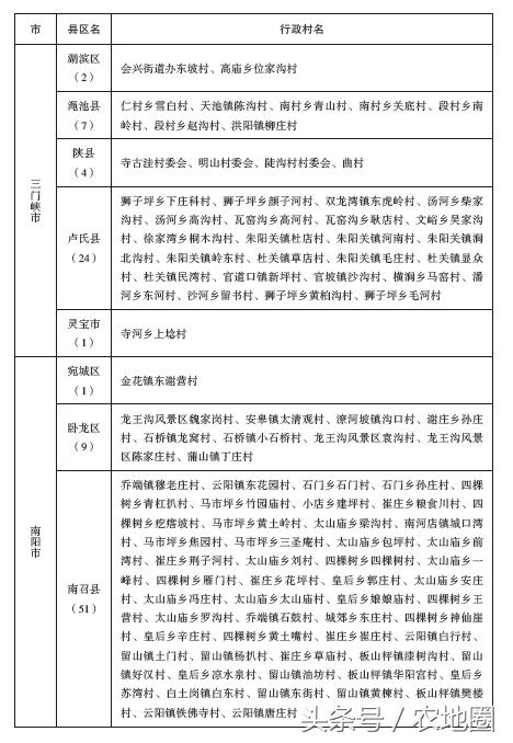 河南這1065個(gè)扶貧村每村100萬(wàn)，附名單！