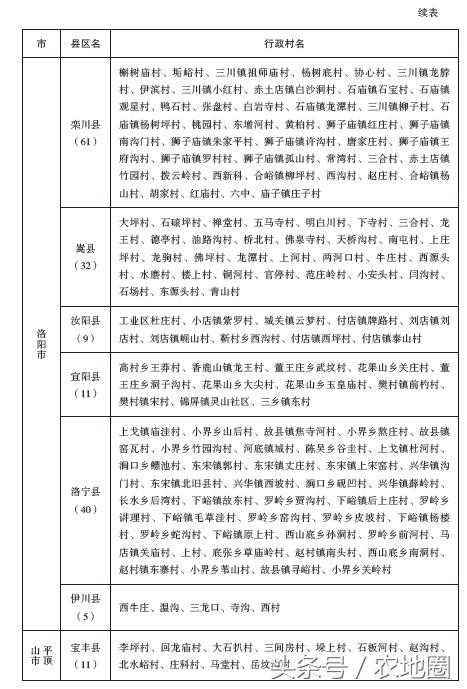 河南這1065個(gè)扶貧村每村100萬(wàn)，附名單！