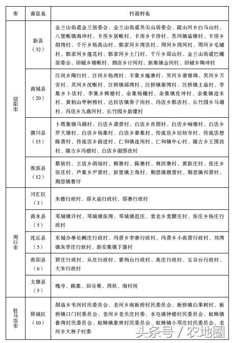 河南這1065個(gè)扶貧村每村100萬(wàn)，附名單！