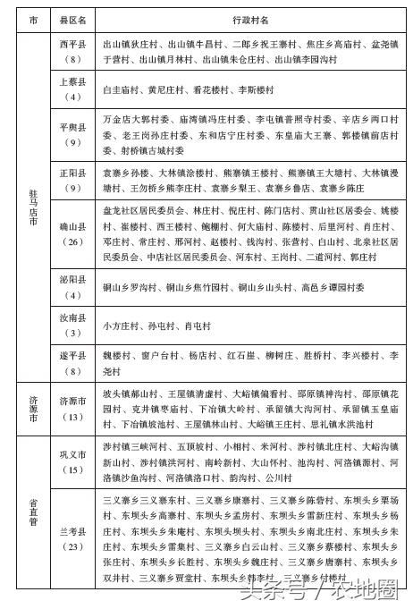 河南這1065個(gè)扶貧村每村100萬(wàn)，附名單！