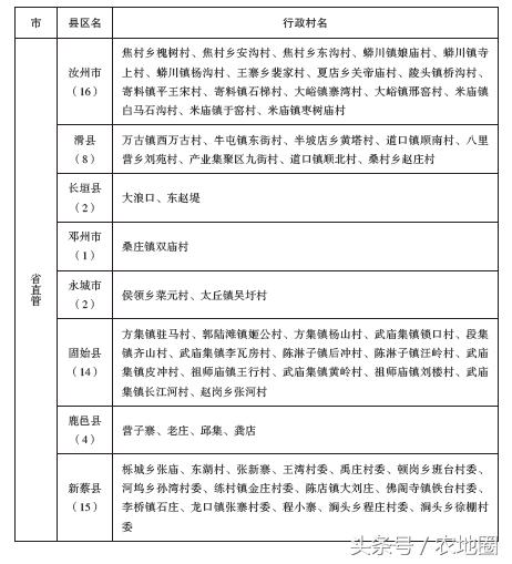 河南這1065個(gè)扶貧村每村100萬(wàn)，附名單！