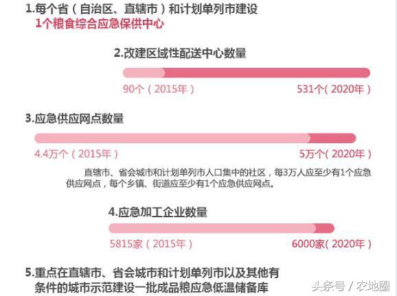 《糧食行業(yè)“十三五”發(fā)展規(guī)劃綱要》發(fā)布