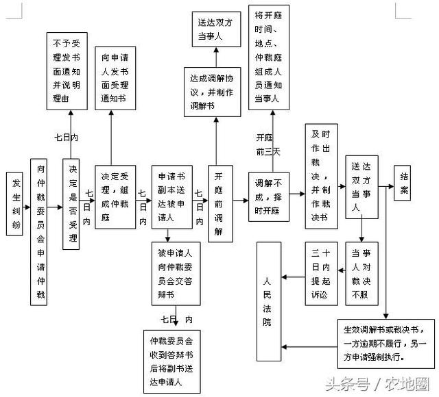 喜訊：廣東公布農(nóng)村土地糾紛免費服務(wù)律師30人大名單！