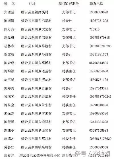 浙江省18位鄉(xiāng)村干部聯(lián)名致全國農村干部群眾的倡議