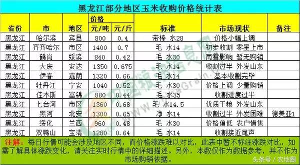 近期玉米價(jià)格上升因國家政策支持，后期還能再漲價(jià)嗎？