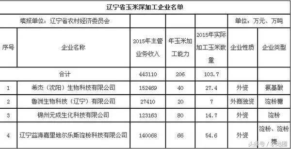 近期玉米價(jià)格上升因國家政策支持，后期還能再漲價(jià)嗎？