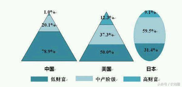 為什么社會進步的中堅力量是中產(chǎn)階層而不是農(nóng)民!