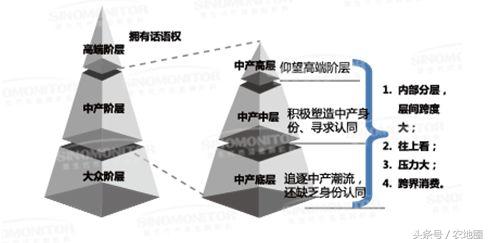 為什么社會進步的中堅力量是中產(chǎn)階層而不是農(nóng)民!