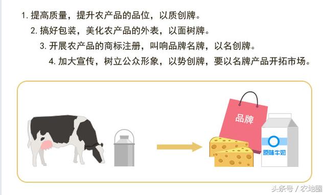 哪些策略可以提高農(nóng)產(chǎn)品的銷量？