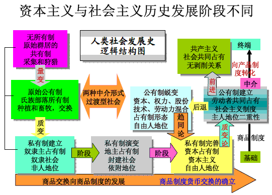 農(nóng)村土地別只改使用權(quán)，所有權(quán)改革能動嗎？