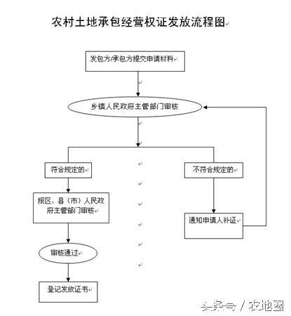 想拿補(bǔ)貼先得辦這個(gè)證！