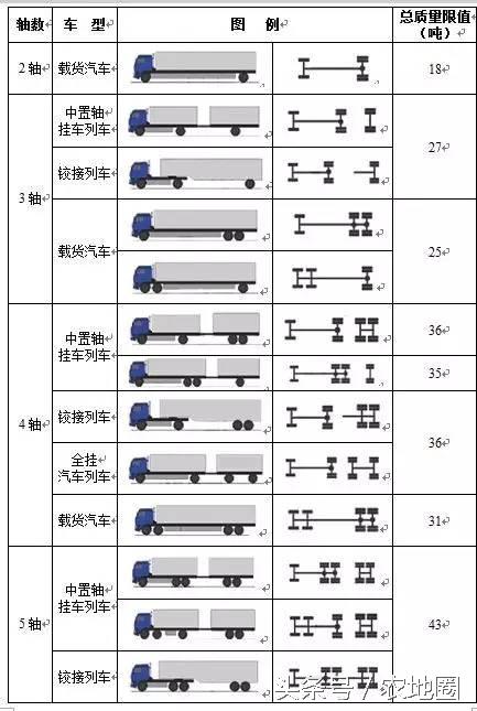 限超令下發(fā)，化肥運(yùn)價(jià)成本漲30~50元/噸，誰(shuí)來(lái)買單？