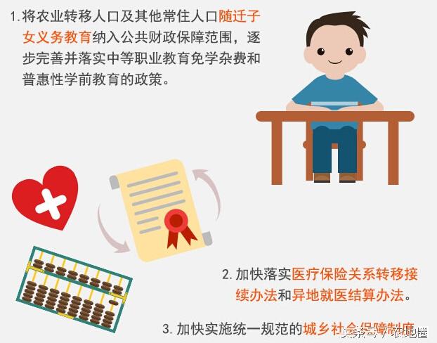 支持農(nóng)業(yè)轉(zhuǎn)移人口市民化的措施有哪些？