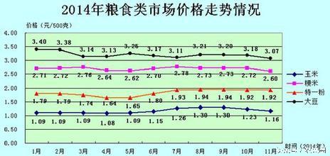 一斤糧食一萬(wàn)元農(nóng)民就能致富了？