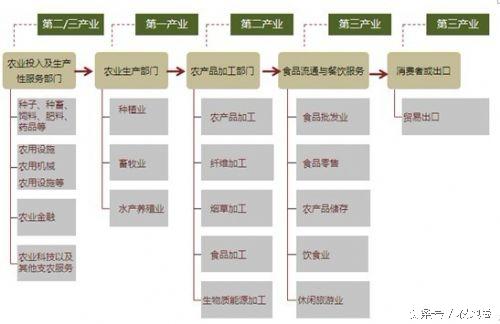 農(nóng)地圈三農(nóng)干貨分享：就三農(nóng)論農(nóng)業(yè)改革是死胡同！