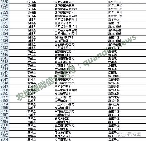 河北農(nóng)村撤并13387個(gè)，衡水滄州這些村安全！