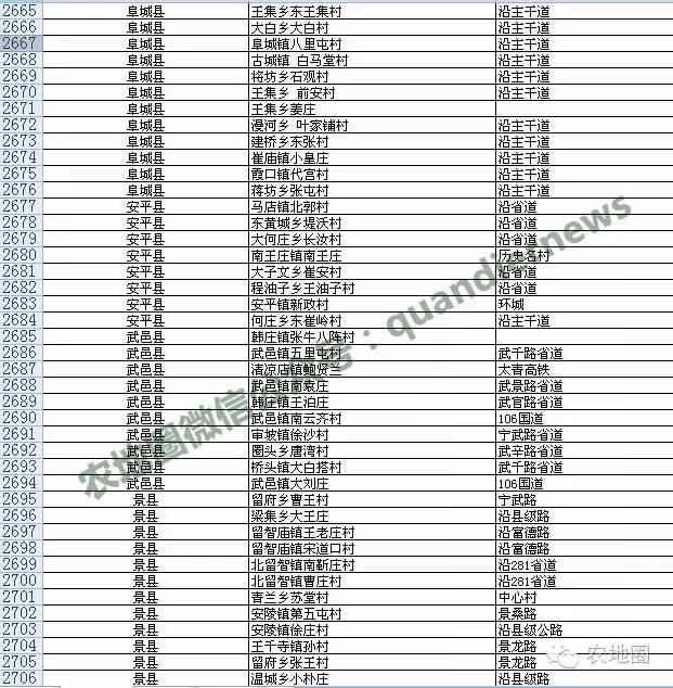 河北農(nóng)村撤并13387個(gè)，衡水滄州這些村安全！