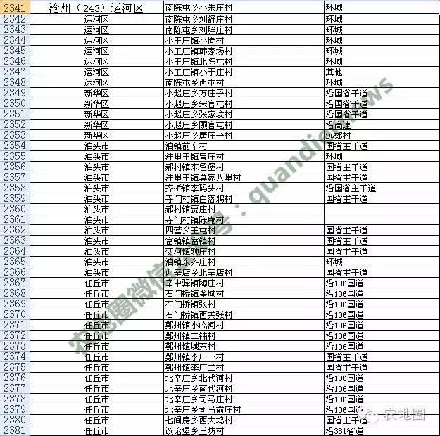 河北農(nóng)村撤并13387個(gè)，衡水滄州這些村安全！