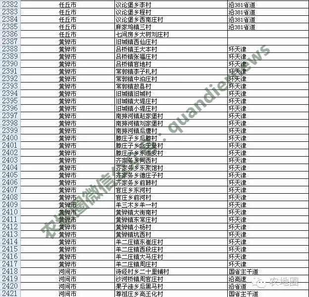 河北農(nóng)村撤并13387個(gè)，衡水滄州這些村安全！