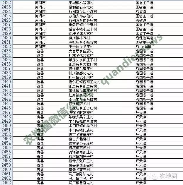 河北農(nóng)村撤并13387個(gè)，衡水滄州這些村安全！