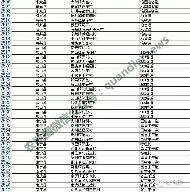 河北農(nóng)村撤并13387個(gè)，衡水滄州這些村安全！