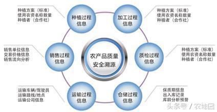 北京7月6日數(shù)據(jù)說(shuō)話：農(nóng)村產(chǎn)權(quán)改革將影響這些人！